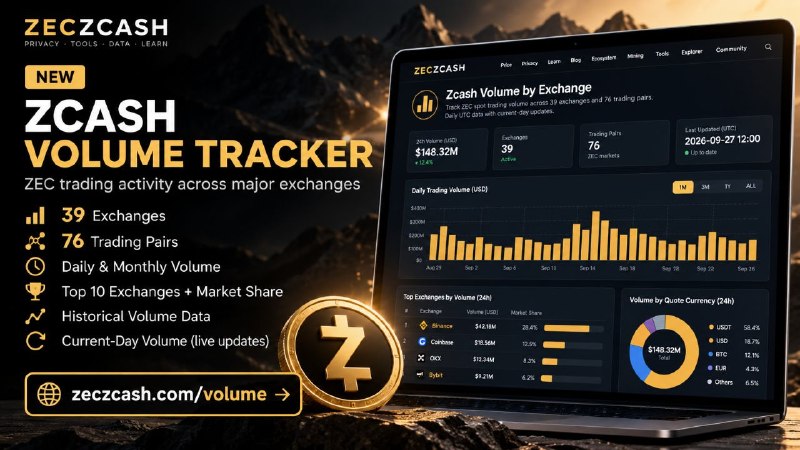 ZecZcash Launches Exchange Volume Tracker for ZEC Trading