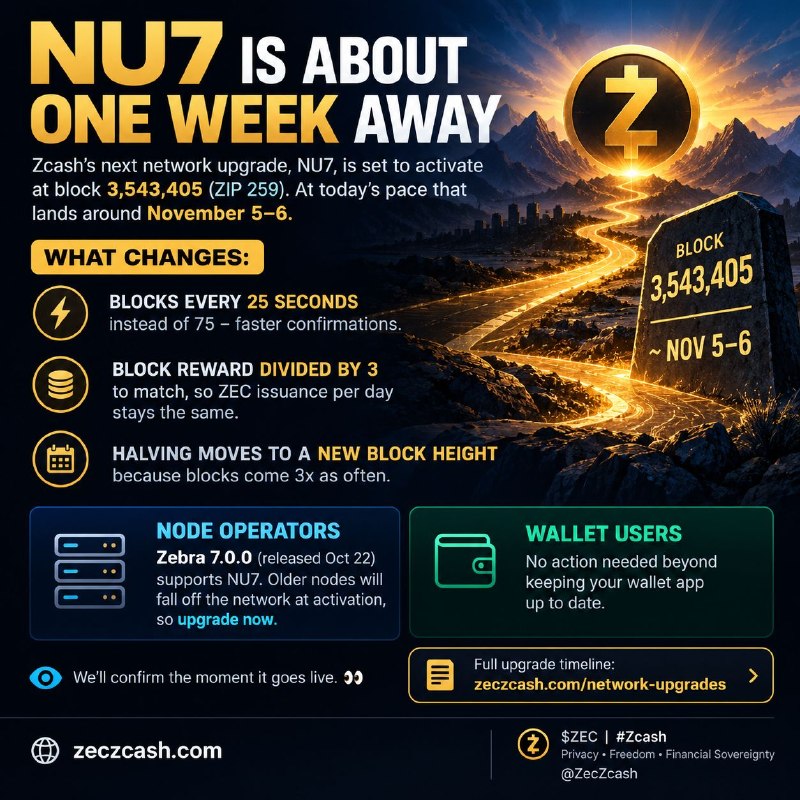 Zcash's NU7 Network Upgrade Scheduled for Early November